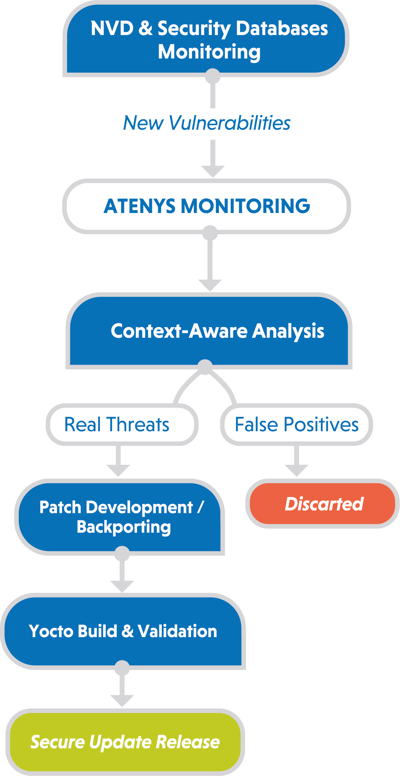 CVE Inspection Pipeline diagram